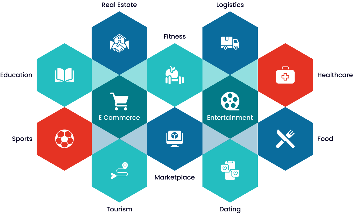 Different types of business icons: a shopping cart for retail, a handshake for partnerships, a gear for manufacturing.